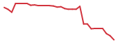 The price history of SPRO in the last 30 days The price history of SPRO in the last 30 days