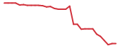The price history of SPRO in the last 30 days The price history of SPRO in the last 30 days
