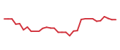 The price history of SRRK in the last 30 days The price history of SRRK in the last 30 days