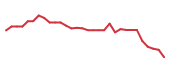 The price history of SRRK in the last 30 days The price history of SRRK in the last 30 days