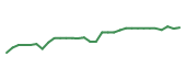The price history of STOK in the last 30 days The price history of STOK in the last 30 days