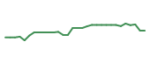 The price history of STOK in the last 30 days The price history of STOK in the last 30 days