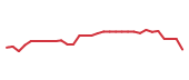 The price history of STOK in the last 30 days The price history of STOK in the last 30 days