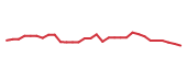 The price history of STOK in the last 30 days The price history of STOK in the last 30 days