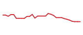 The price history of STOK in the last 30 days The price history of STOK in the last 30 days