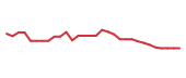 The price history of STOK in the last 30 days The price history of STOK in the last 30 days