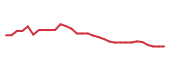 The price history of STOK in the last 30 days The price history of STOK in the last 30 days
