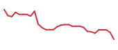 The price history of STOK in the last 30 days The price history of STOK in the last 30 days