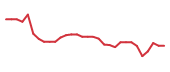 The price history of STOK in the last 30 days The price history of STOK in the last 30 days