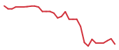 The price history of STRO in the last 30 days The price history of STRO in the last 30 days