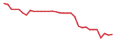 The price history of STTK in the last 30 days The price history of STTK in the last 30 days