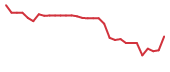The price history of STTK in the last 30 days The price history of STTK in the last 30 days