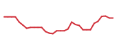 The price history of STTK in the last 30 days The price history of STTK in the last 30 days