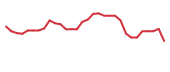 The price history of STTK in the last 30 days The price history of STTK in the last 30 days