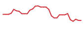 The price history of STTK in the last 30 days The price history of STTK in the last 30 days
