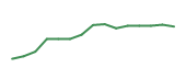 The price history of STX following the congressional trade. The price history of STX following the congressional trade.