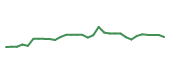 The price history of SUPN in the last 30 days The price history of SUPN in the last 30 days