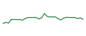 The price history of SUPN in the last 30 days The price history of SUPN in the last 30 days