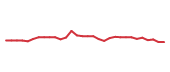 The price history of SUPN in the last 30 days The price history of SUPN in the last 30 days