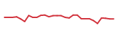 The price history of SVRA in the last 30 days The price history of SVRA in the last 30 days