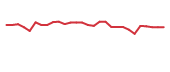The price history of SVRA in the last 30 days The price history of SVRA in the last 30 days