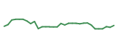The price history of SVRA in the last 30 days The price history of SVRA in the last 30 days
