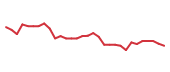 The price history of SVRA in the last 30 days The price history of SVRA in the last 30 days