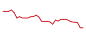 The price history of SVRA in the last 30 days The price history of SVRA in the last 30 days