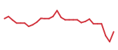 The price history of TARA in the last 30 days The price history of TARA in the last 30 days