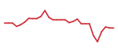 The price history of TARA in the last 30 days The price history of TARA in the last 30 days