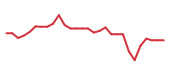 The price history of TARA in the last 30 days The price history of TARA in the last 30 days