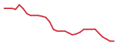 The price history of TARA in the last 30 days The price history of TARA in the last 30 days