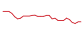 The price history of TCRT in the last 30 days The price history of TCRT in the last 30 days