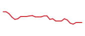 The price history of TCRT in the last 30 days The price history of TCRT in the last 30 days