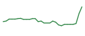 The price history of TCRT in the last 30 days The price history of TCRT in the last 30 days