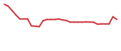 The price history of TCRT in the last 30 days The price history of TCRT in the last 30 days