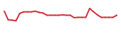 The price history of TCRT in the last 30 days The price history of TCRT in the last 30 days