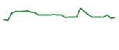 The price history of TCRT in the last 30 days The price history of TCRT in the last 30 days