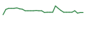 The price history of TCRT in the last 30 days The price history of TCRT in the last 30 days