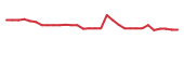 The price history of TCRT in the last 30 days The price history of TCRT in the last 30 days