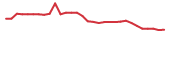 The price history of TCRX in the last 30 days The price history of TCRX in the last 30 days
