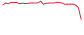 The price history of TCRX in the last 30 days The price history of TCRX in the last 30 days