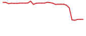 The price history of TCRX in the last 30 days The price history of TCRX in the last 30 days
