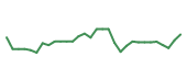 The price history of TECX in the last 30 days The price history of TECX in the last 30 days
