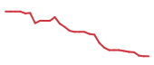 The price history of TECX in the last 30 days The price history of TECX in the last 30 days
