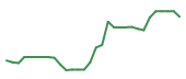 The price history of TEM in the last 30 days The price history of TEM in the last 30 days