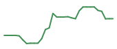 The price history of TEM in the last 30 days The price history of TEM in the last 30 days