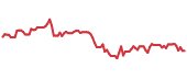 The price history of TENB following the congressional trade. The price history of TENB following the congressional trade.
