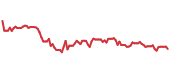 The price history of TENB following the congressional trade. The price history of TENB following the congressional trade.