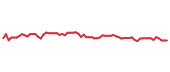 The price history of TENB following the congressional trade. The price history of TENB following the congressional trade.